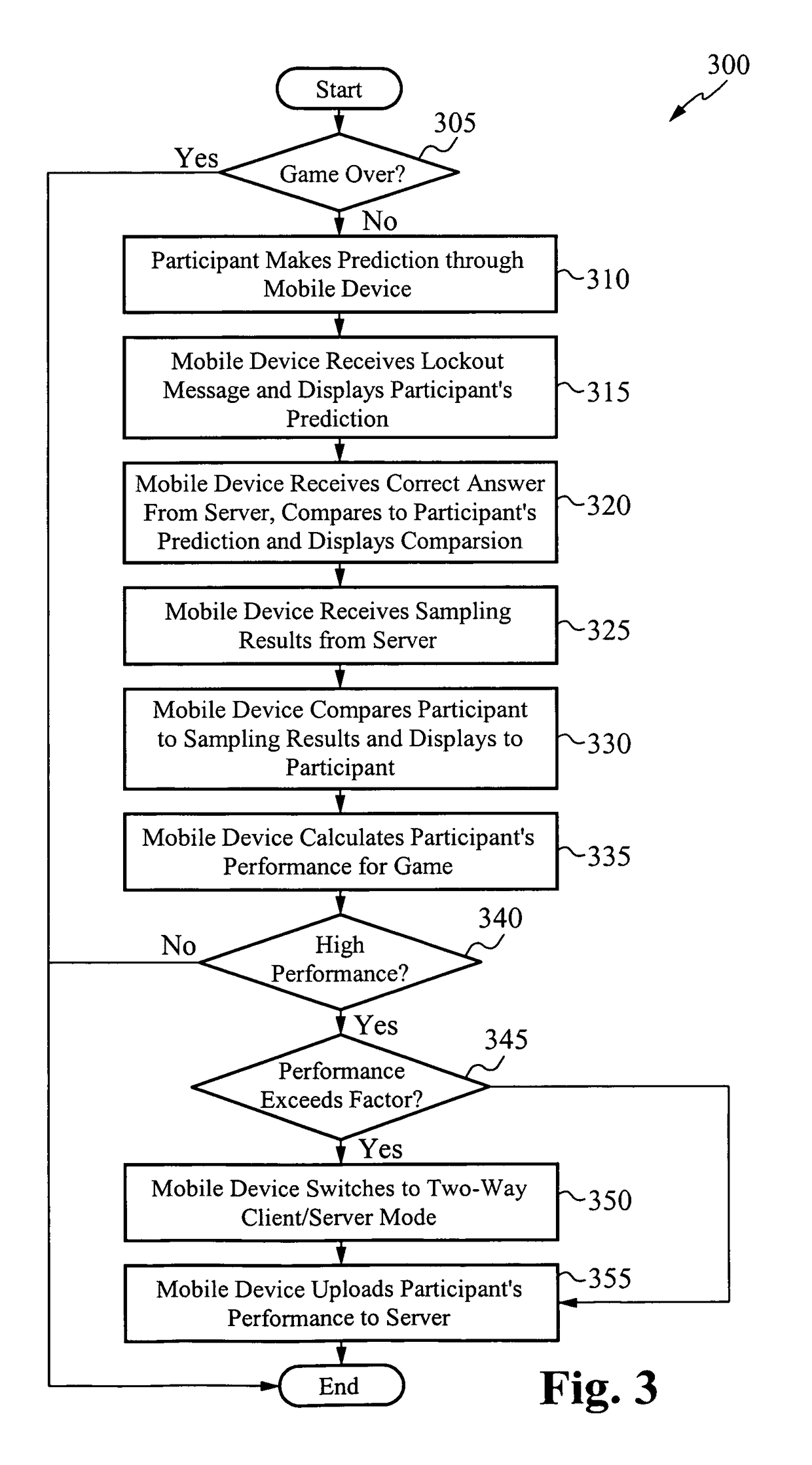 Game of skill played by remote participants utilizing wireless devices in connection with a common game event