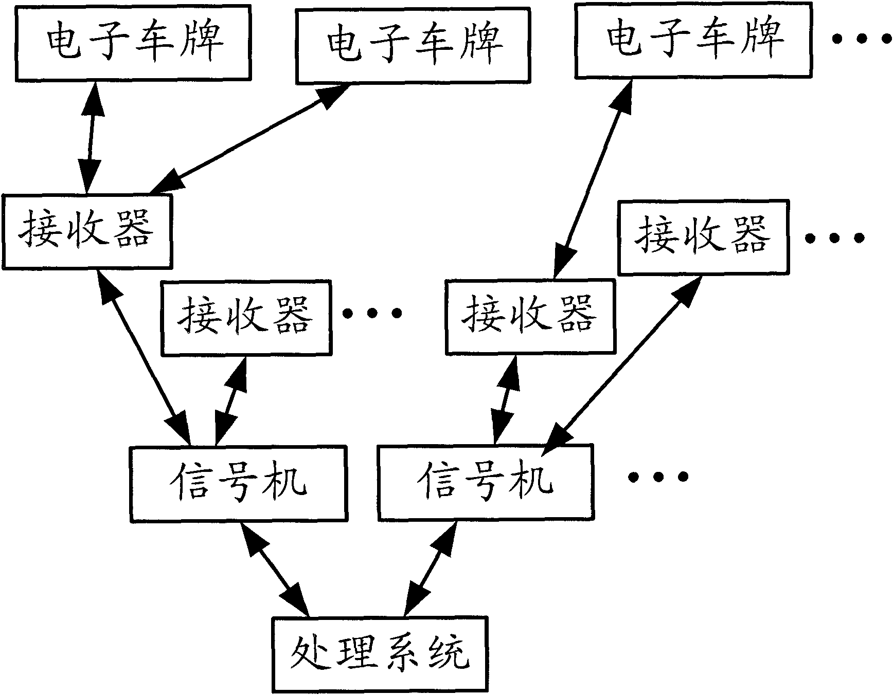 Traffic management system and method