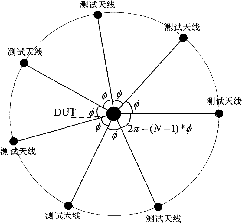 Test method and system for over-the-air (OTA) performance of multi-aerial system