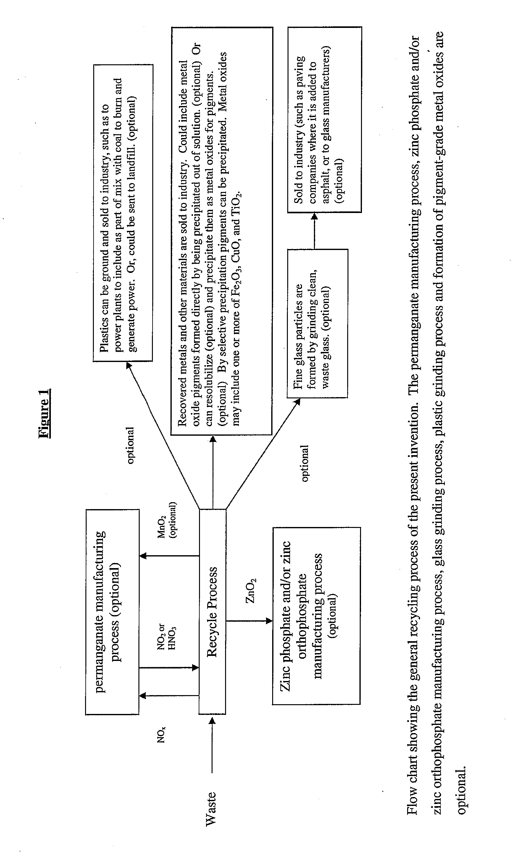 Sustainable recovery of metal compounds