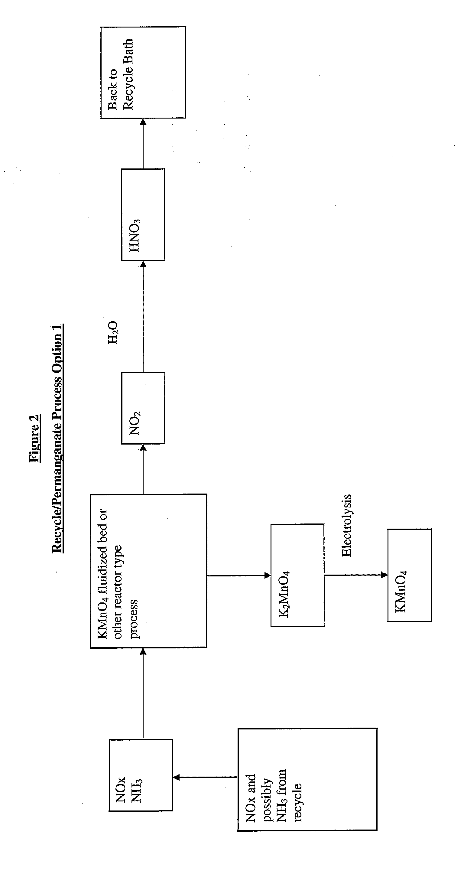 Sustainable recovery of metal compounds