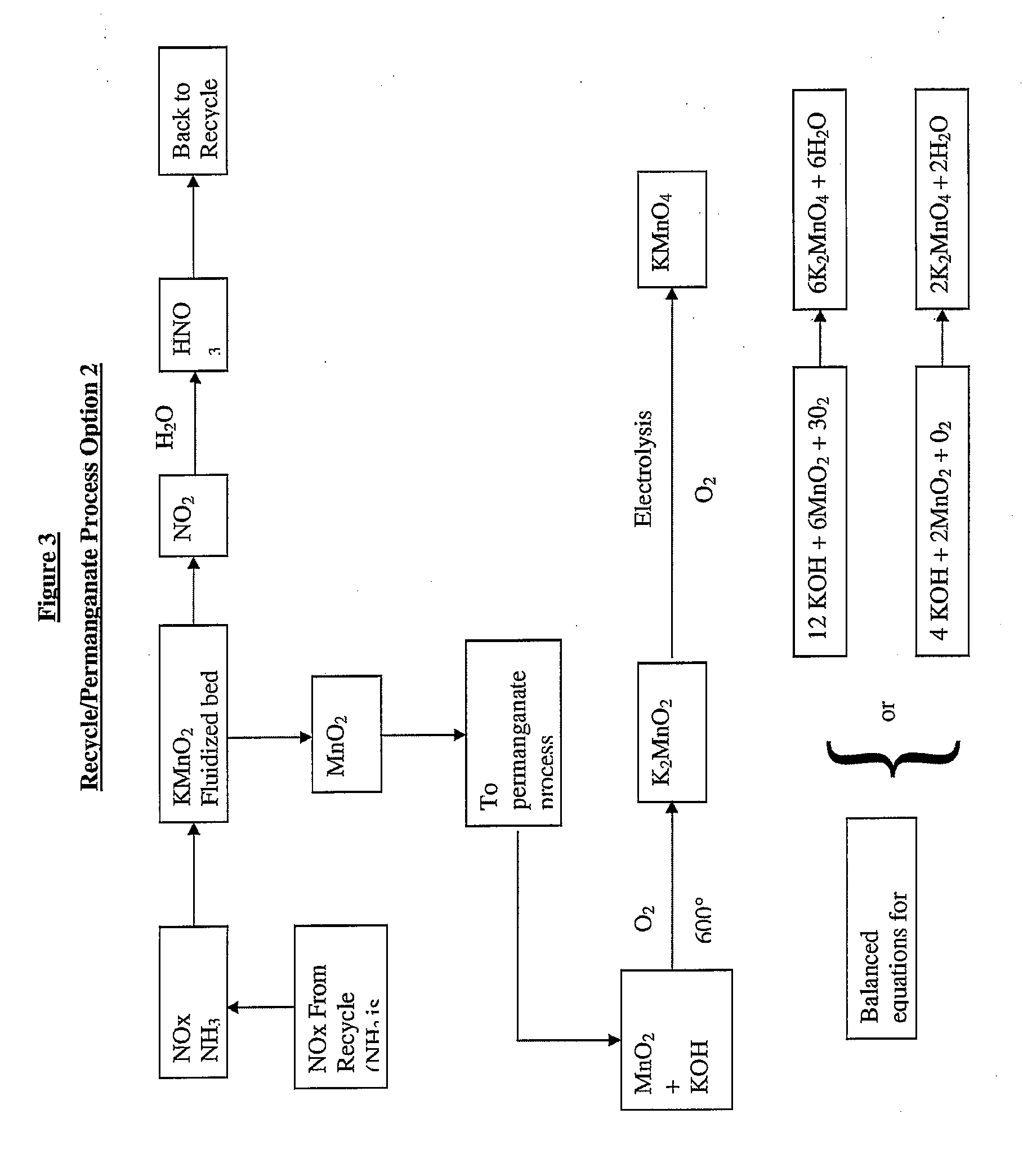 Sustainable recovery of metal compounds