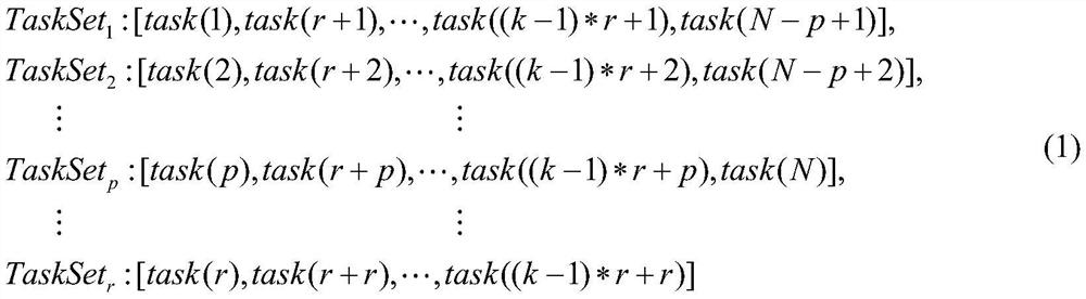 A Dynamic Scheduling Method for Rendering Tasks