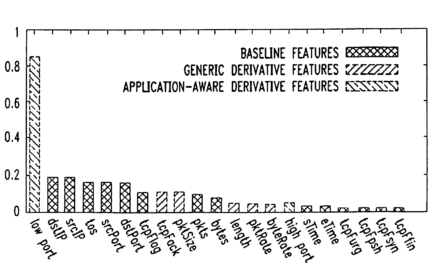 Managing network traffic for improved availability of network services