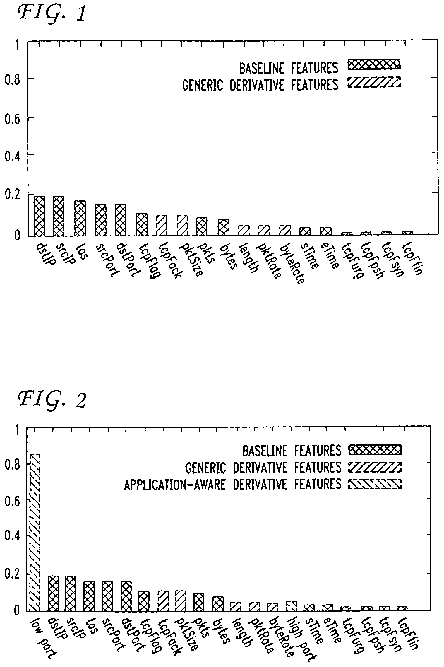 Managing network traffic for improved availability of network services