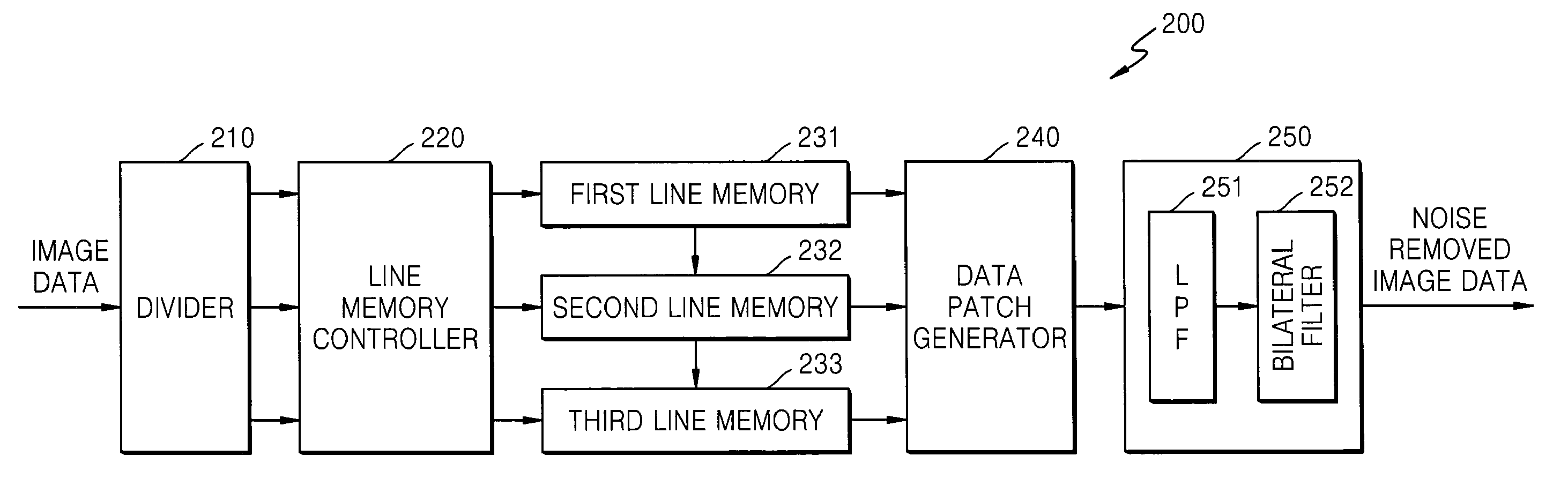 Apparatus for and method of processing image data