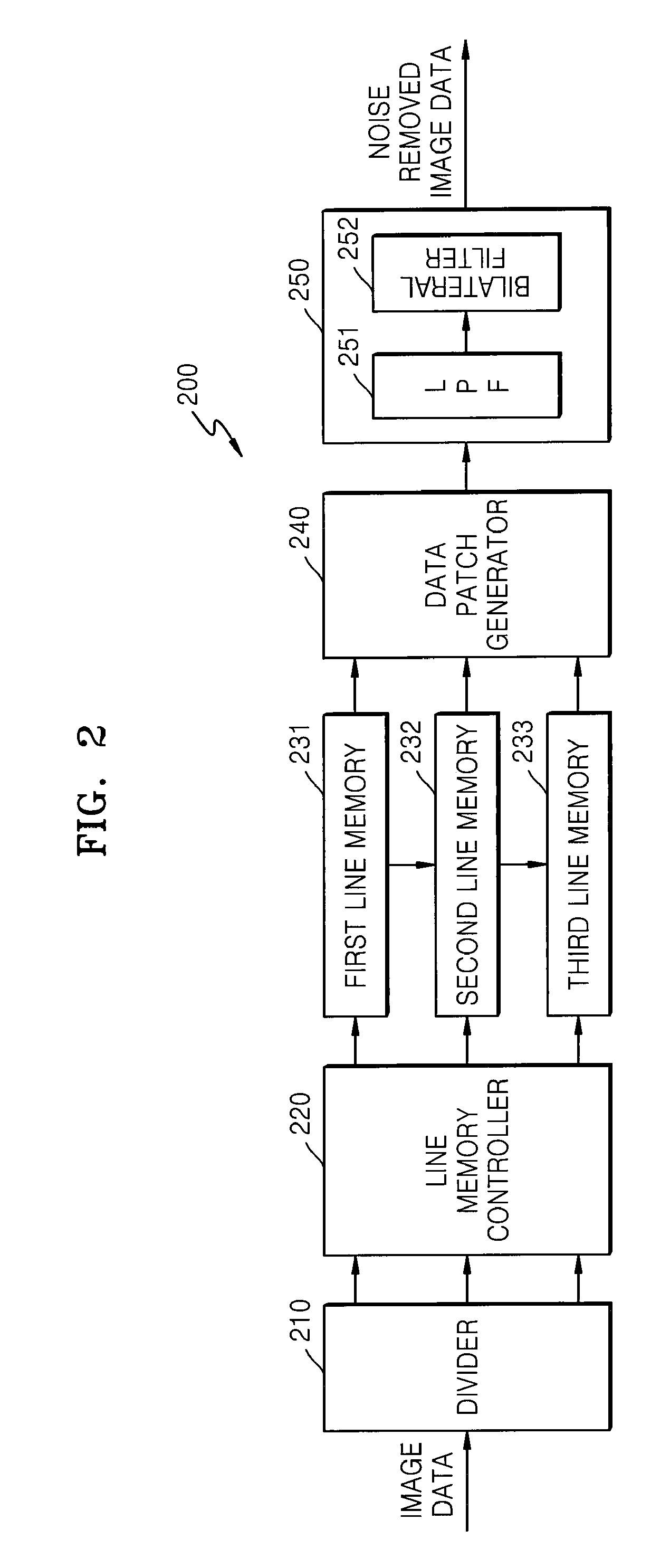 Apparatus for and method of processing image data