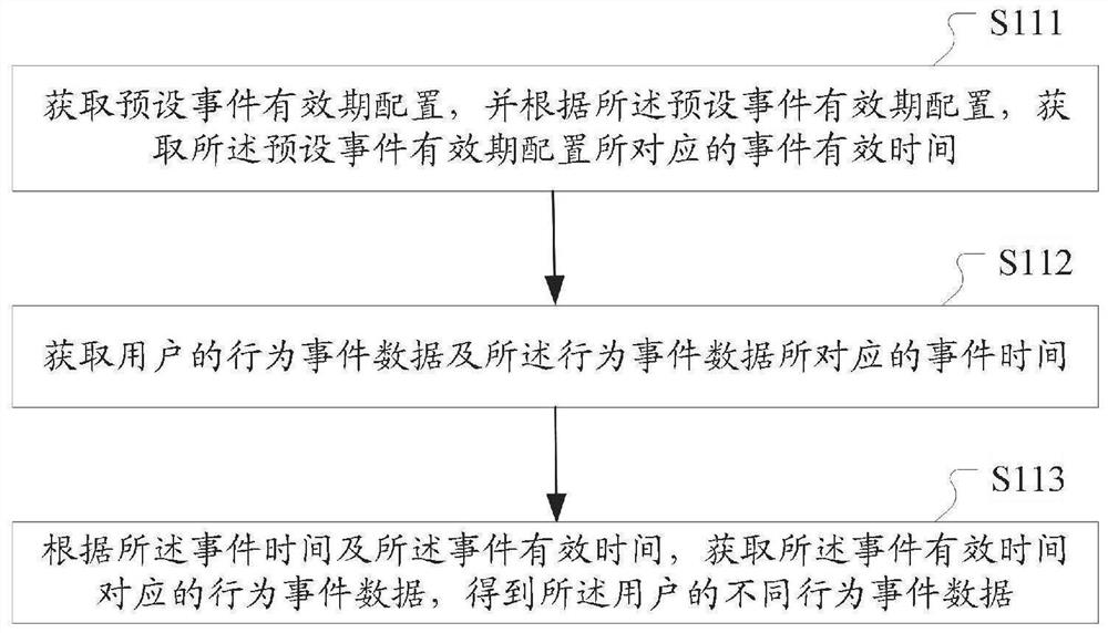 Service information pushing method and device, computer equipment and readable storage medium