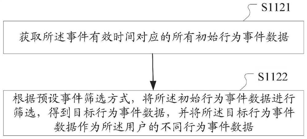 Service information pushing method and device, computer equipment and readable storage medium