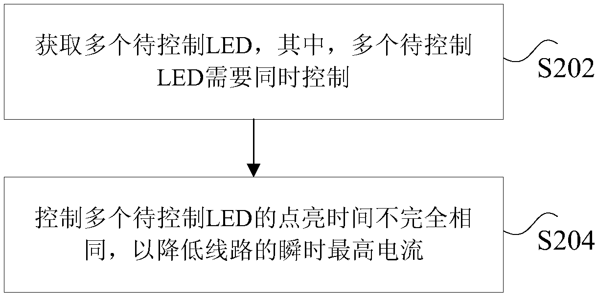 LED control method and system and cooking utensil