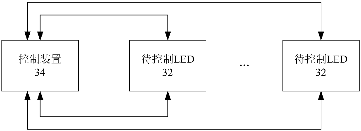 LED control method and system and cooking utensil