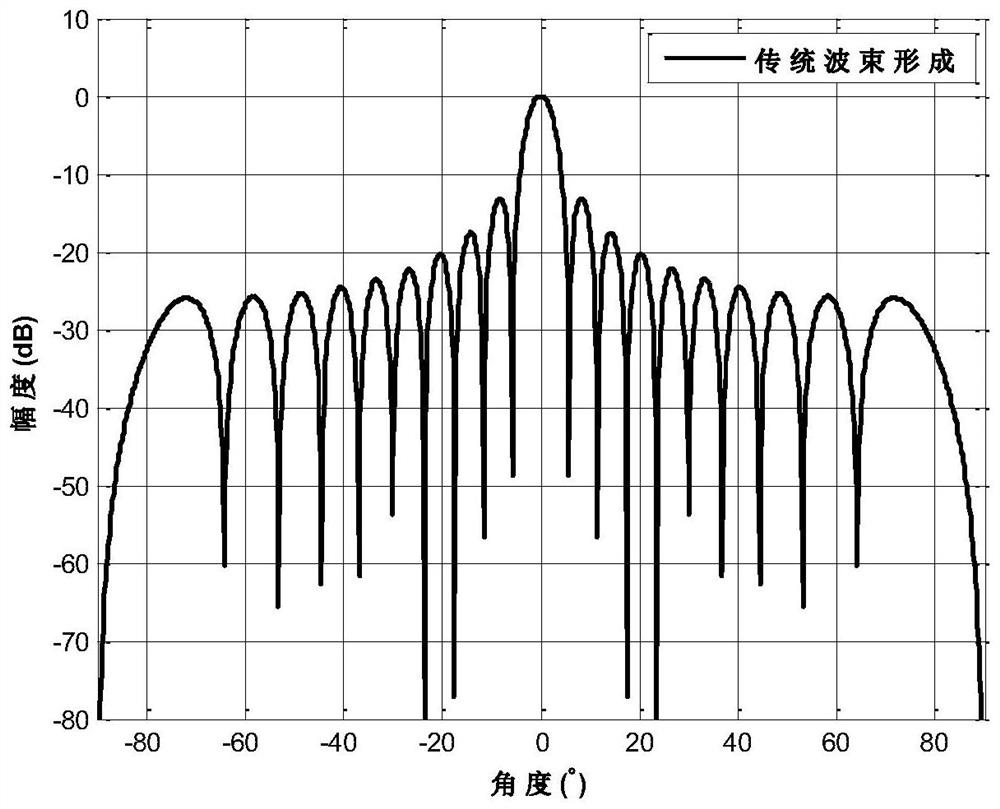 Beam forming method of airborne phased-array antenna