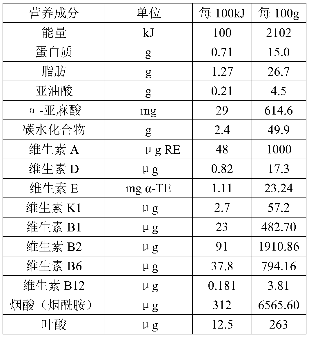 Powdered formula for infants with premature birth/low birth weight and preparation method thereof