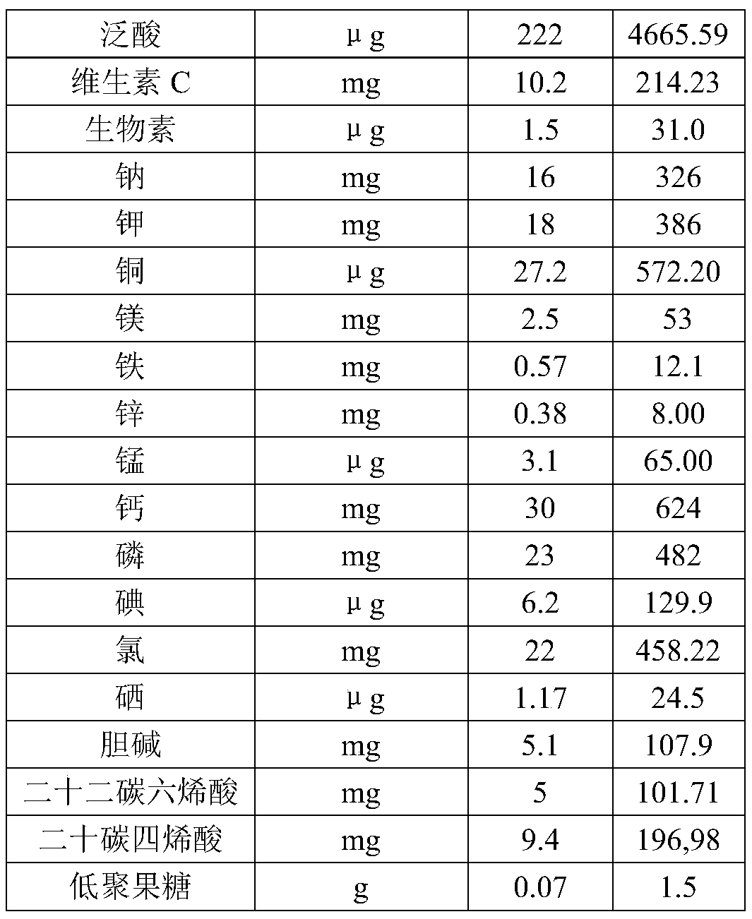 Powdered formula for infants with premature birth/low birth weight and preparation method thereof