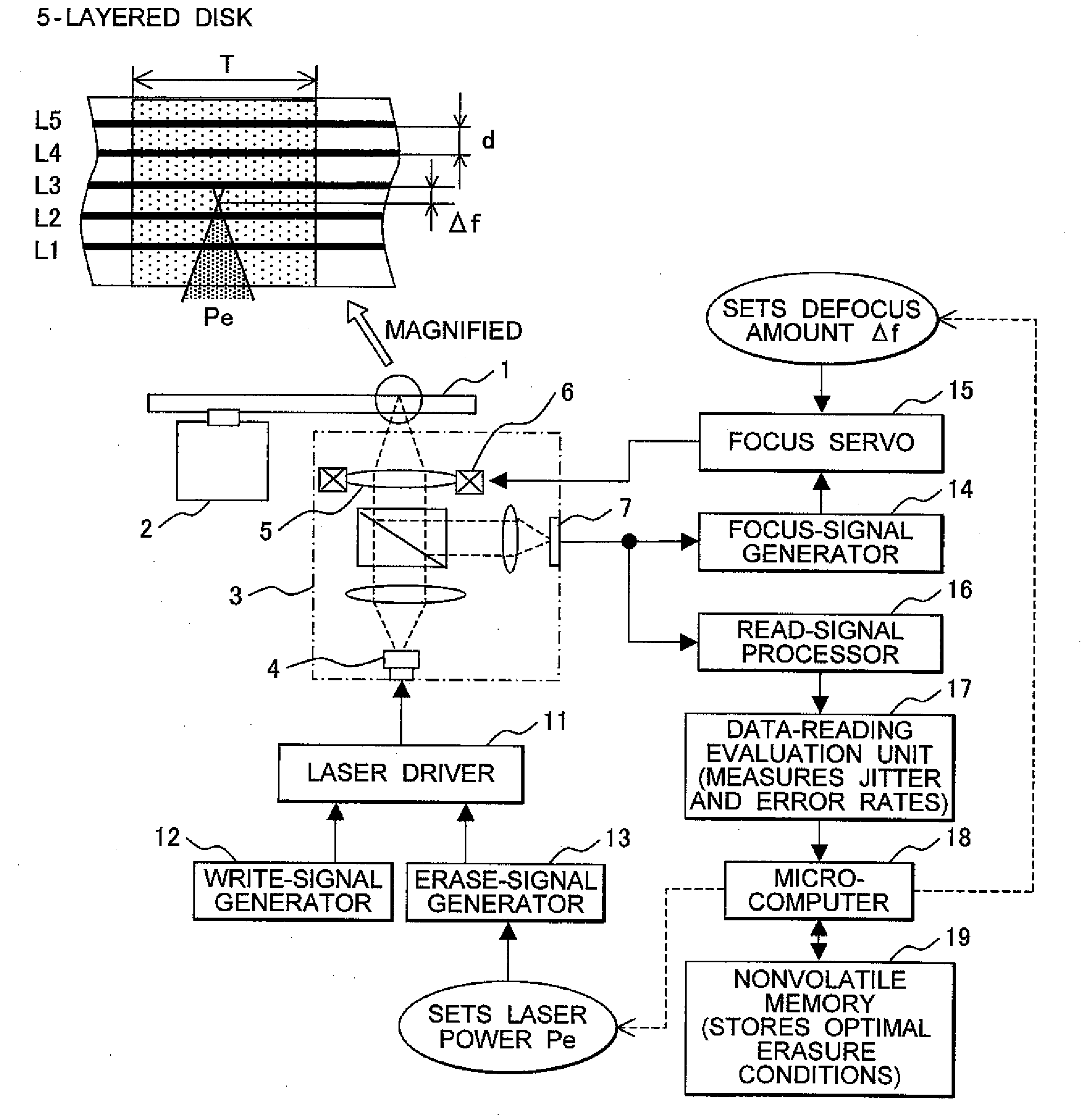 Multilayer-optical-disc data-erasure method and optical disc apparatus