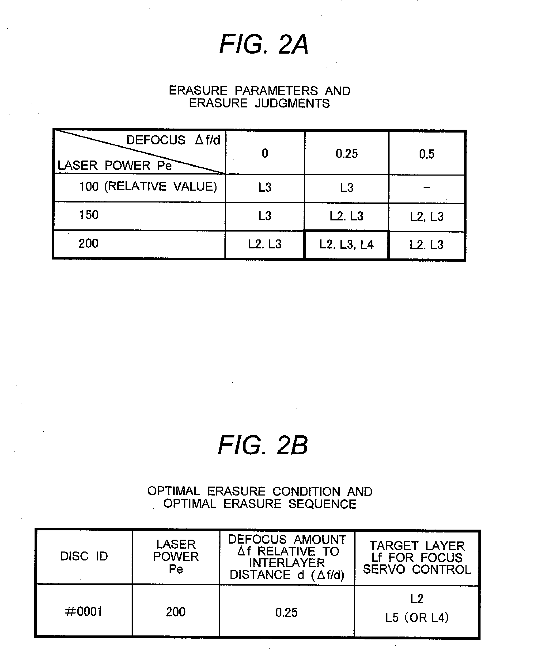 Multilayer-optical-disc data-erasure method and optical disc apparatus