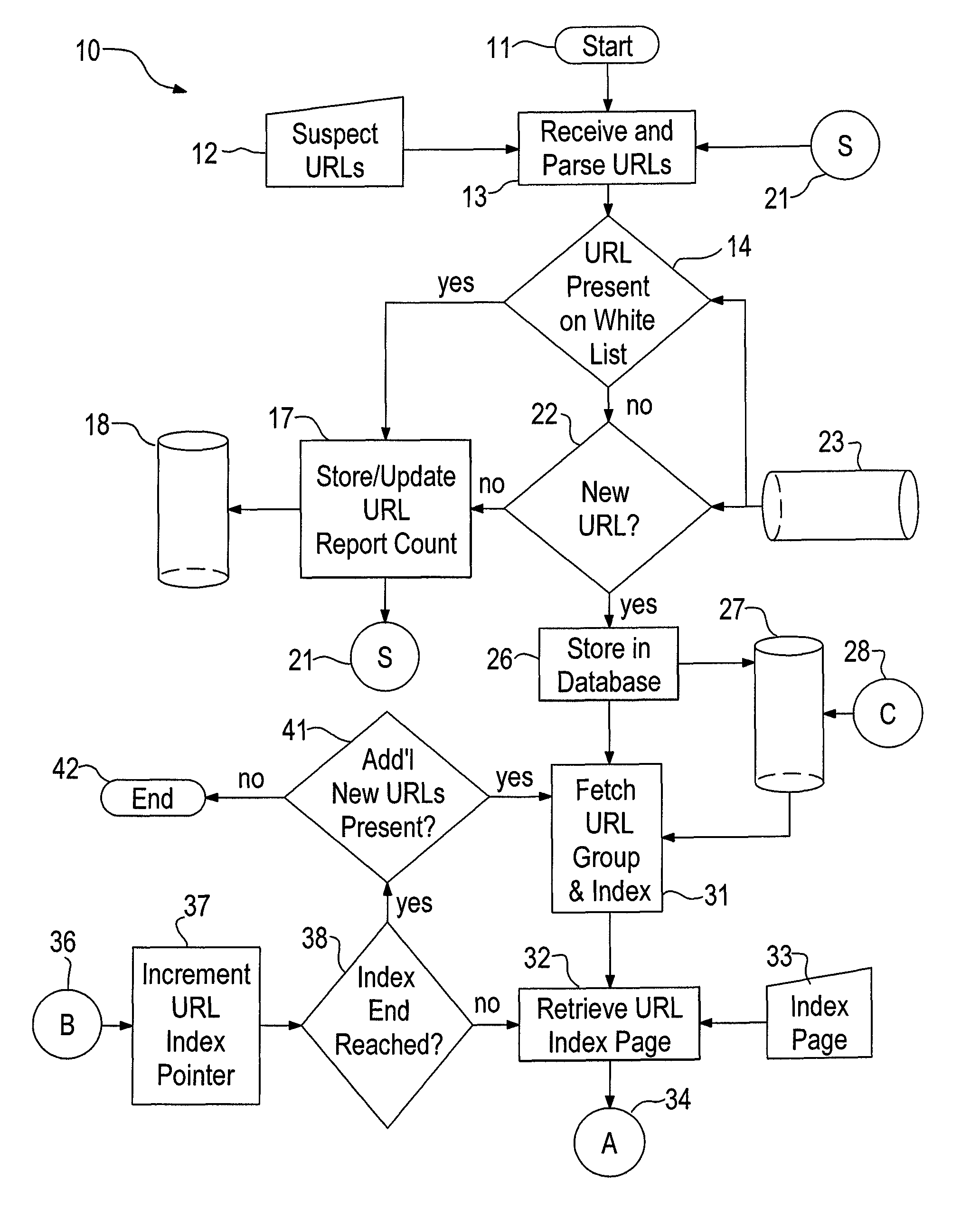 System and method for identifying a phishing website