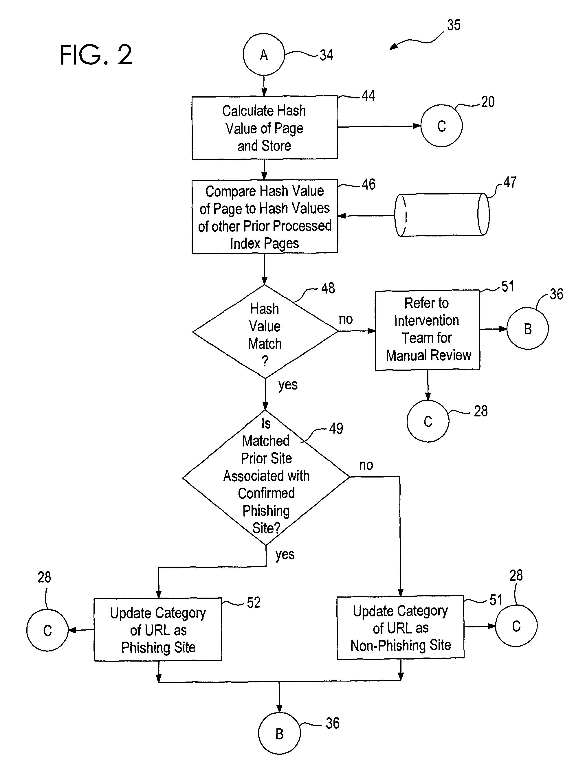 System and method for identifying a phishing website