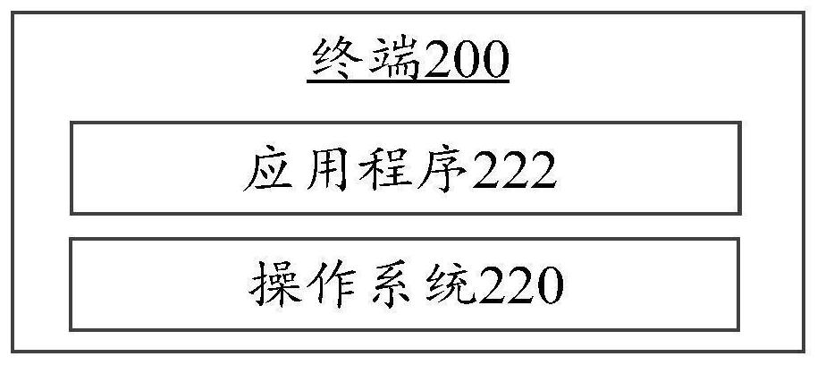 Animation playback method, device, device and storage medium based on virtual environment