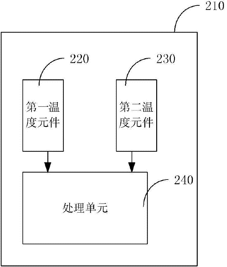 Cloud top height detection method and device based on wet bulb effect