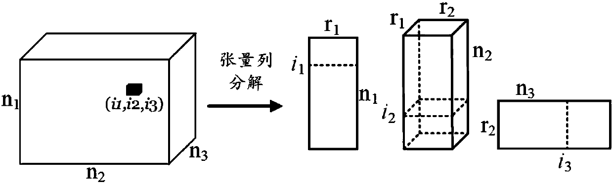 Medical image data analysis method and system based on fused deep tensor nerve network