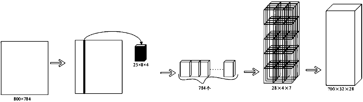 Medical image data analysis method and system based on fused deep tensor nerve network