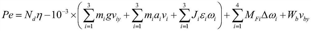 Indicator diagram conversion optimization method based on Fourier series