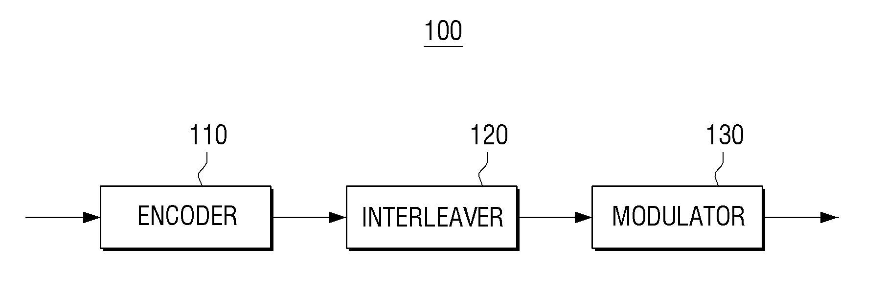 Transmitter apparatus and signal processing method thereof