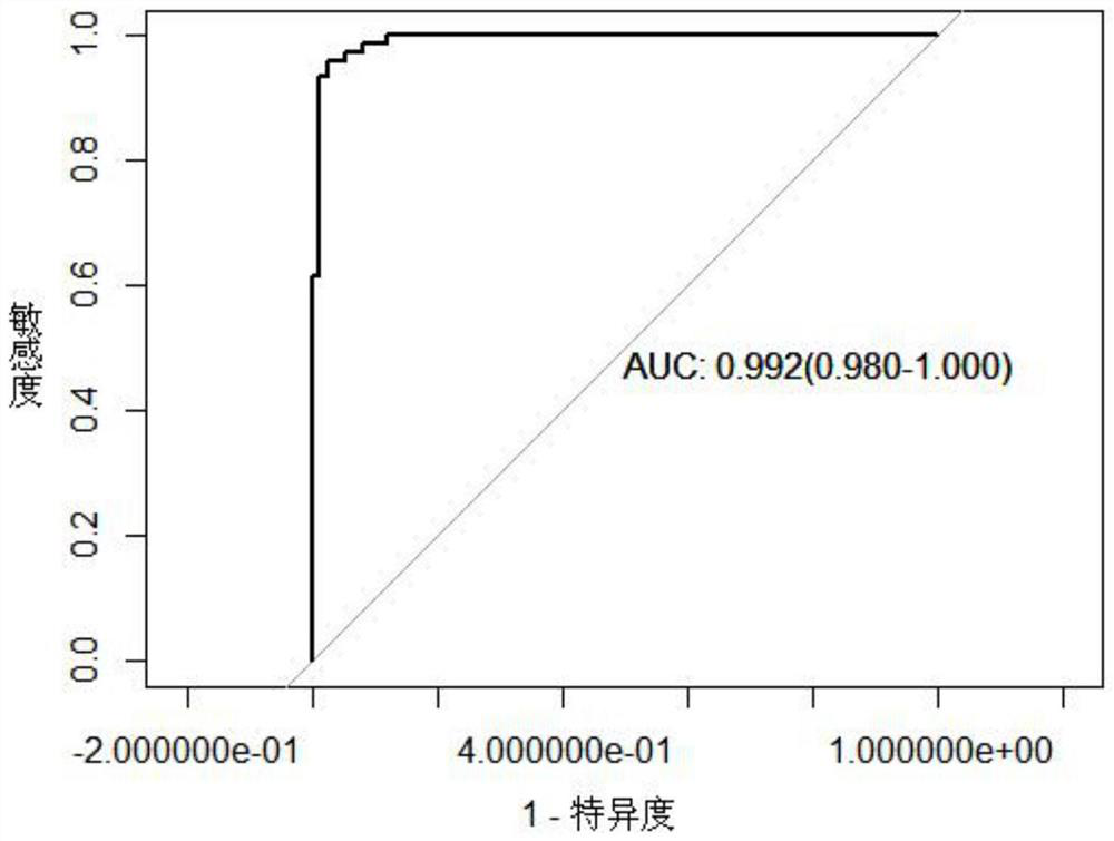 Non-small cell lung cancer risk prediction method based on machine learning