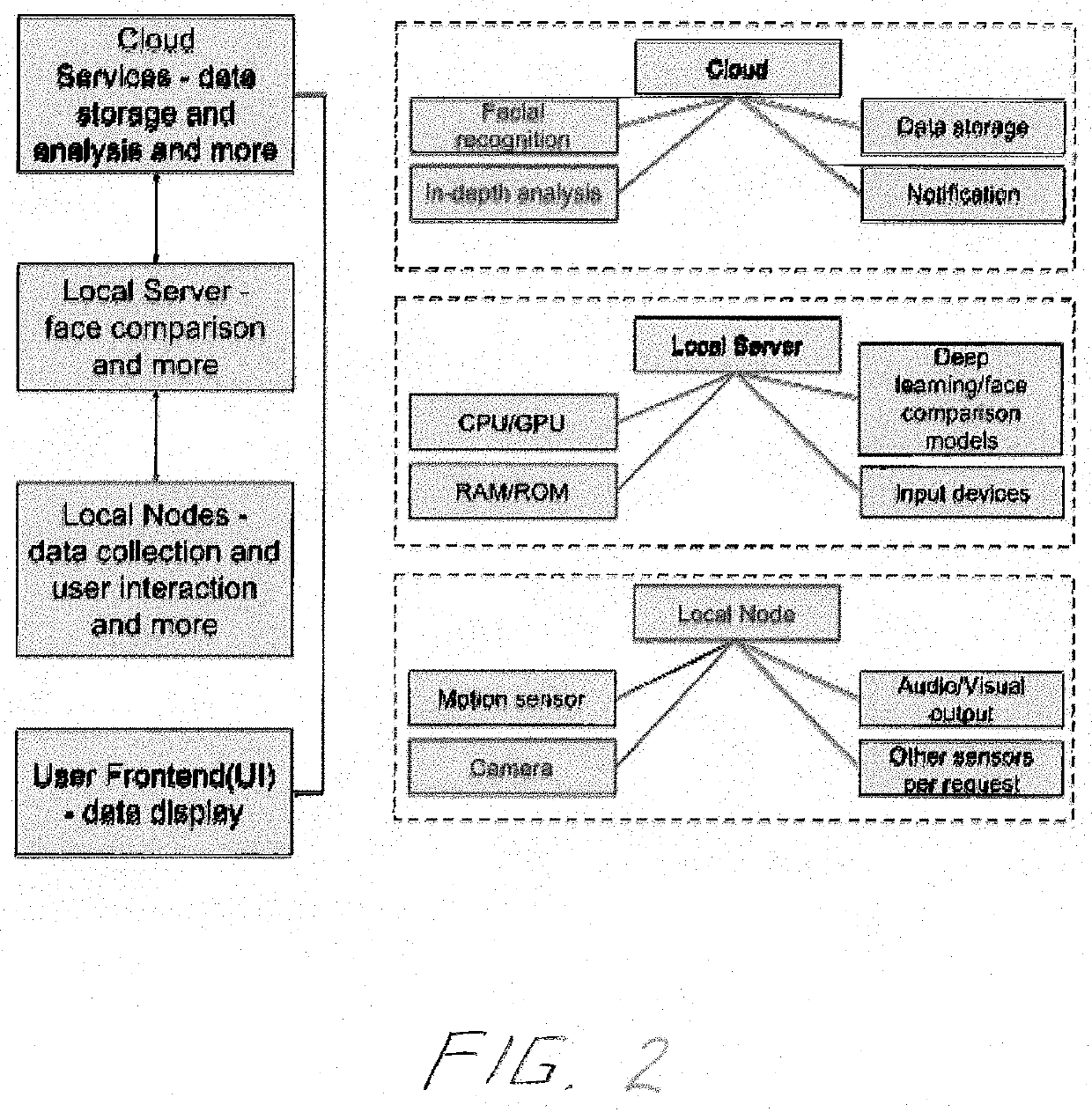 Hygiene monitoring system and method