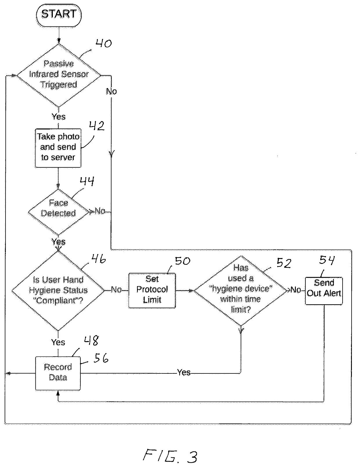 Hygiene monitoring system and method