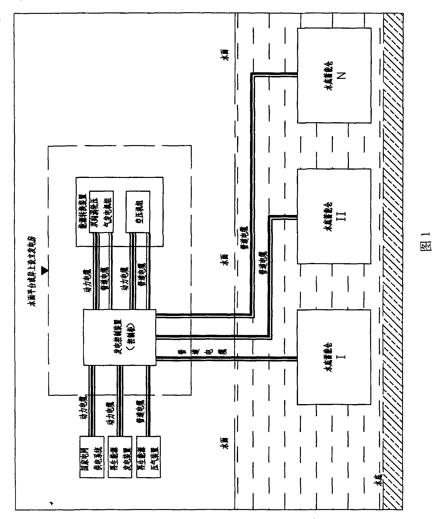 Large power underwater constant pressure storage plant