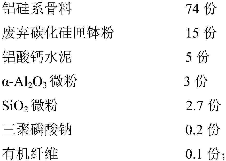 Aluminum silicon carbide castable for hot metal bottles and preparation method thereof