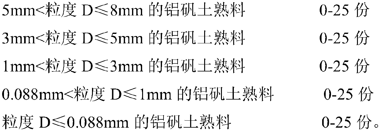 Aluminum silicon carbide castable for hot metal bottles and preparation method thereof