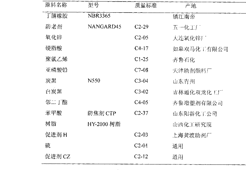 High hardness butadiene-acrylonitrile rubber and preparation method thereof