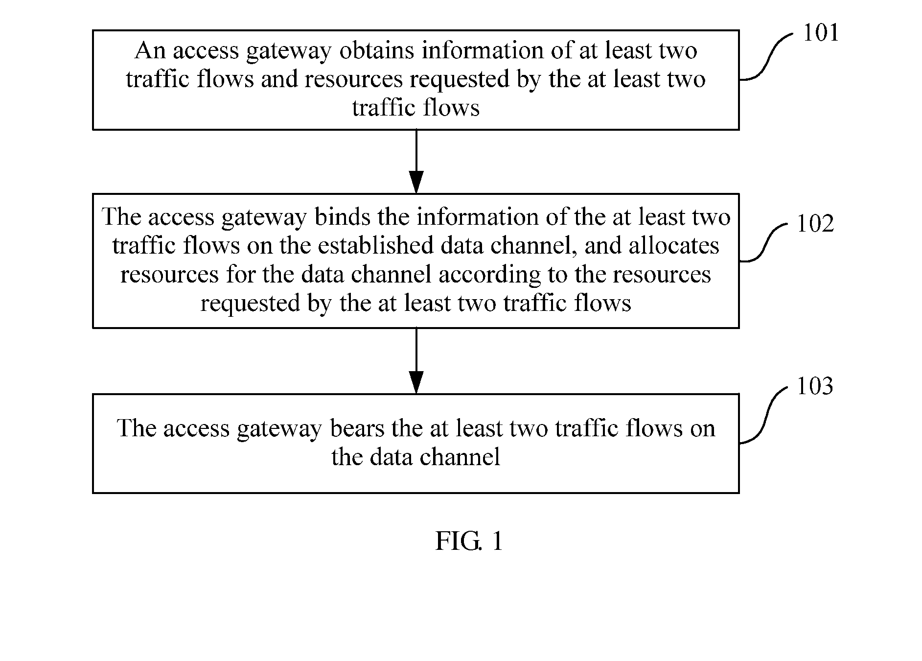 Method, System, and Access Gateway for Traffic Flows to Share Resources