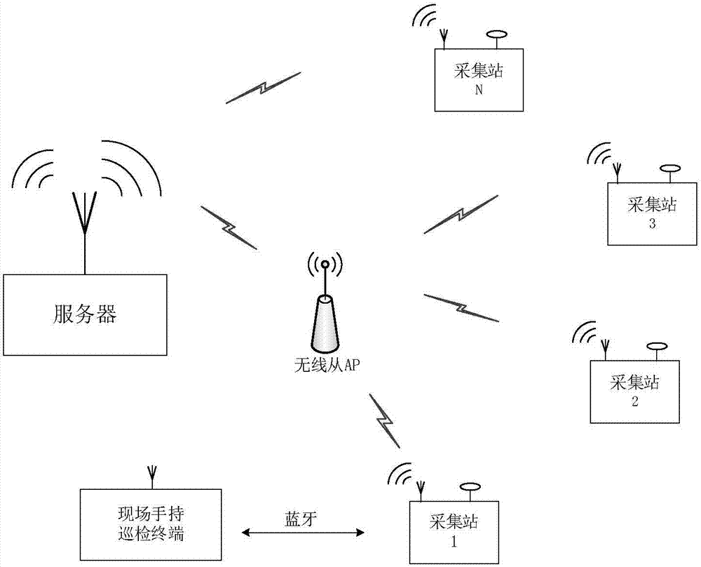 Wireless network-based micro-seismic fracturing real-time monitoring system and monitoring method