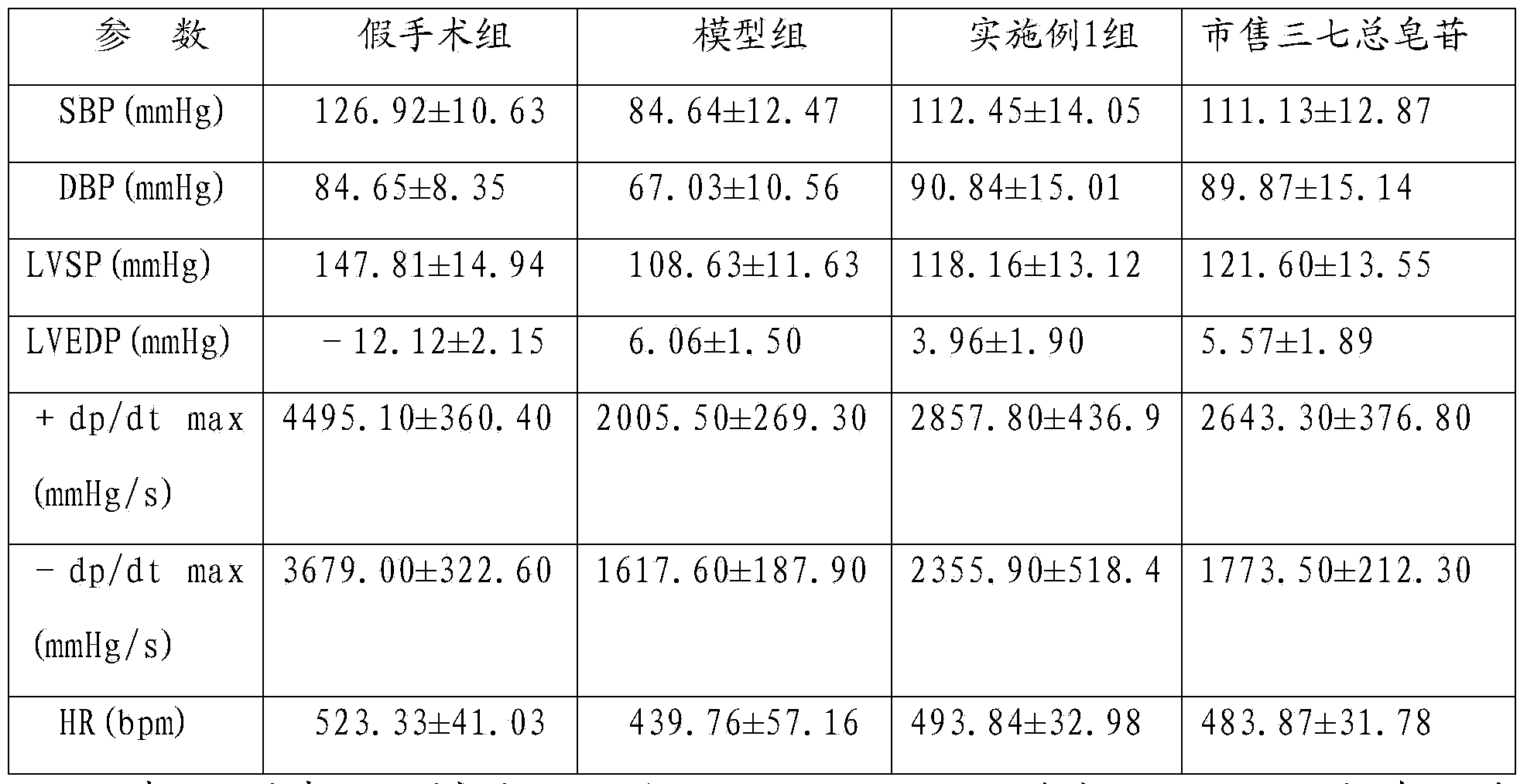 Pharmaceutical composition and preparation method thereof