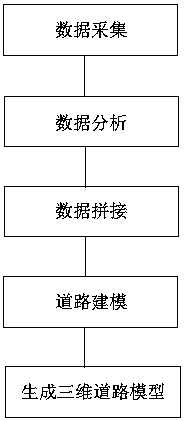 Three-dimensional modeling system and its implementation method for UAV-assisted vehicle-mounted road acquisition