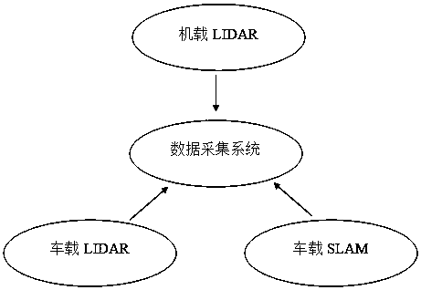 Three-dimensional modeling system and its implementation method for UAV-assisted vehicle-mounted road acquisition