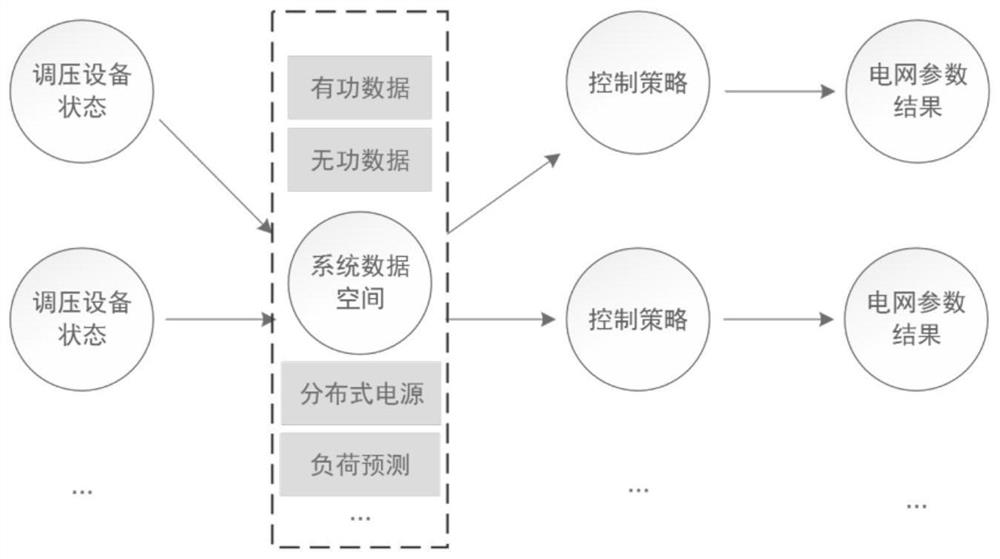 Voltage control method for active distribution network driven by data knowledge