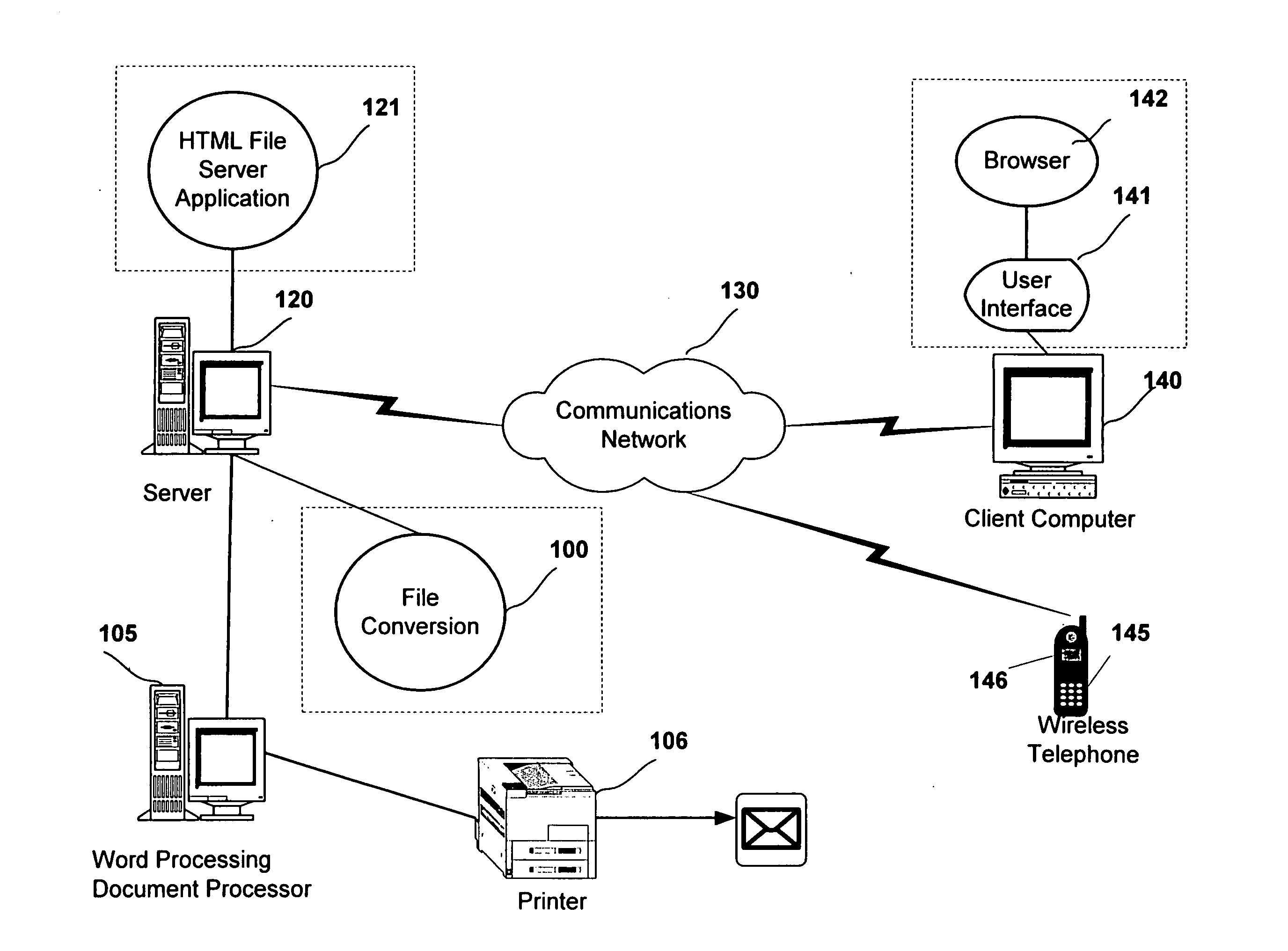 File conversion