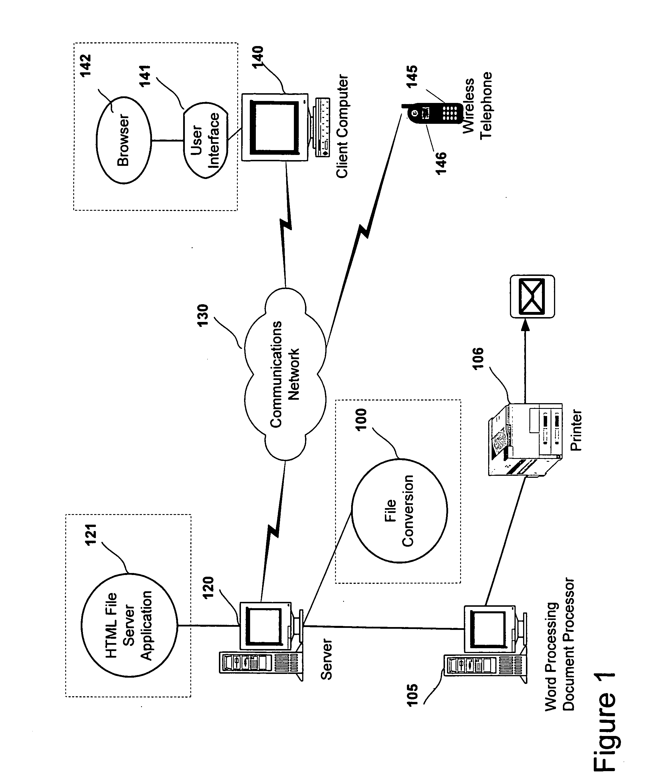 File conversion