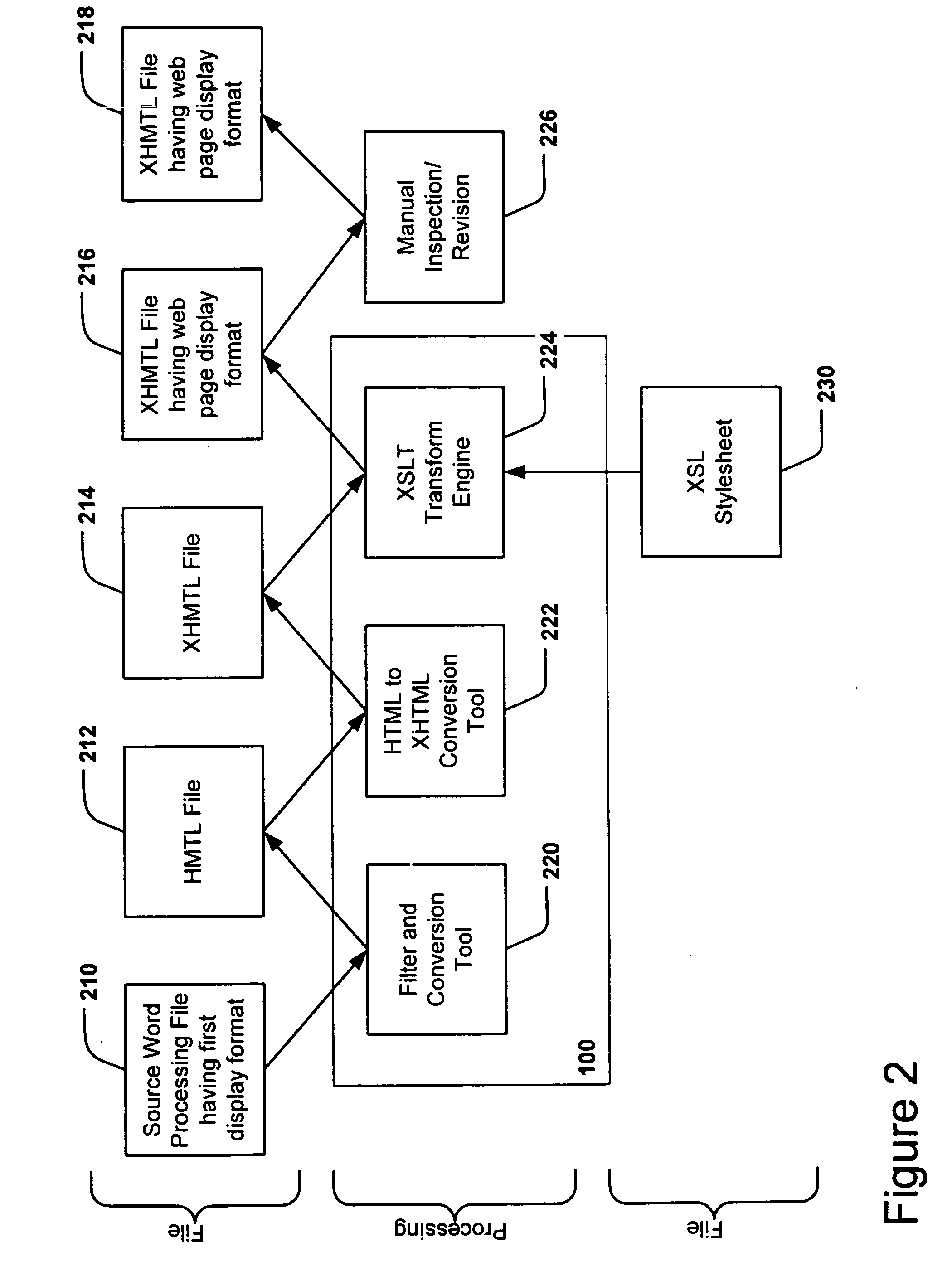 File conversion