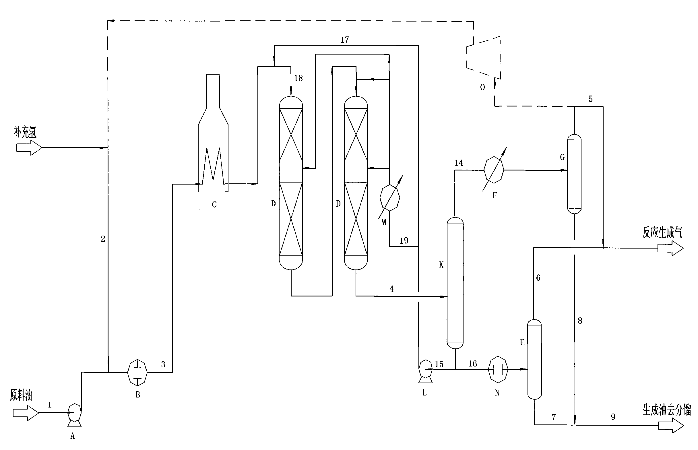 Circulating liquid phase hydrogenation method