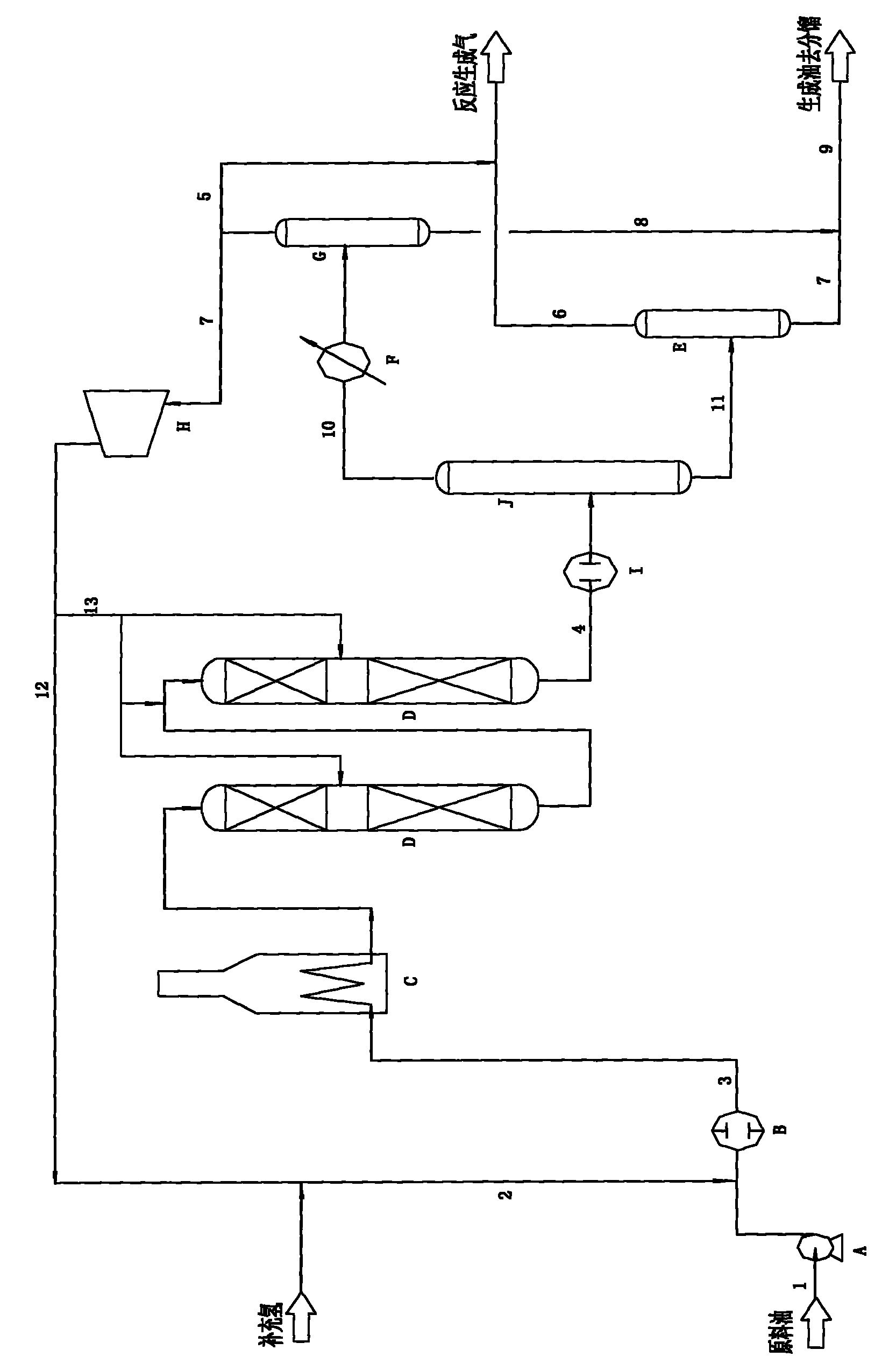 Circulating liquid phase hydrogenation method