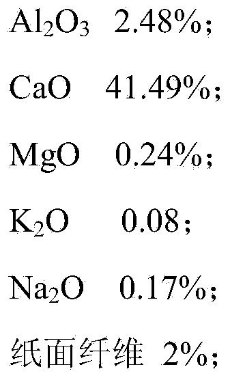 Method for producing calcium silicate board from artificial stone plate wastes and quartz stone plate wastes