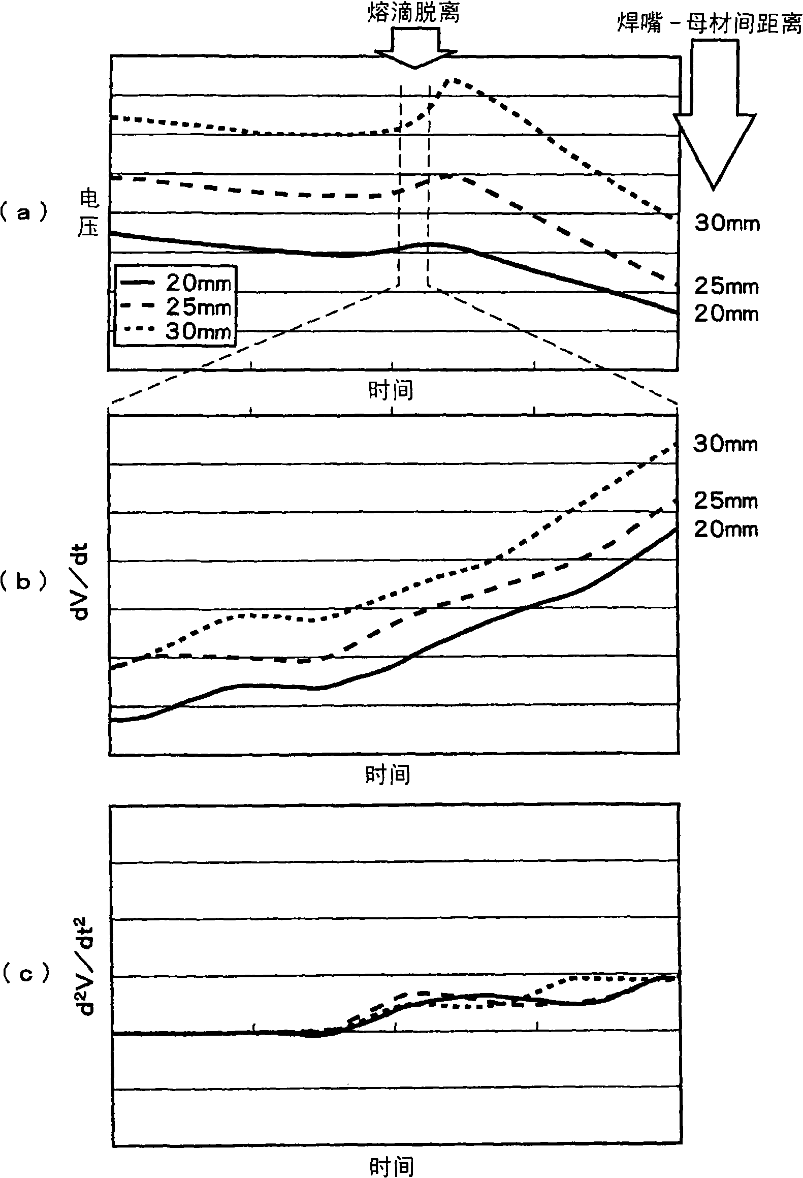 Consumable electrode type gas shielded arc welding control apparatus and welding control method