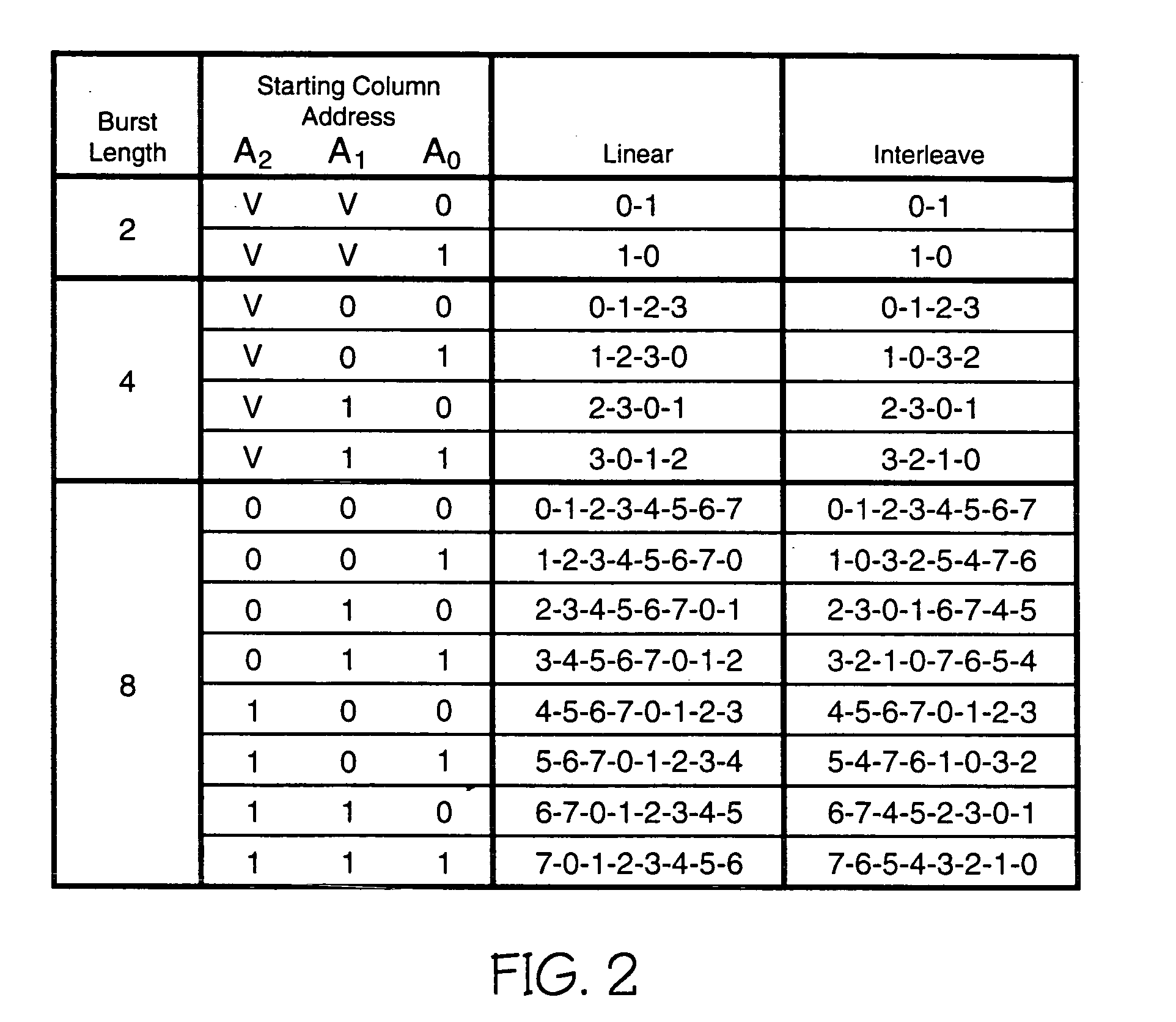 Memory device for burst or pipelined operation with mode selection circuitry