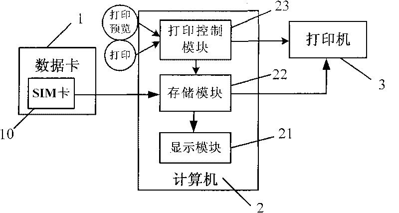 Wireless broadband terminal system capable of printing contact information and implementation method thereof